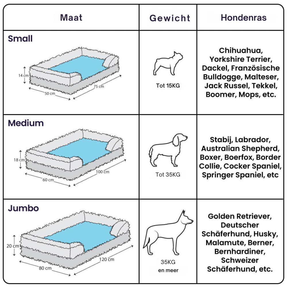 Wolkennest Hondenbed I Orthopedische bed voor uw geliefde hond (LENTE SALE!)